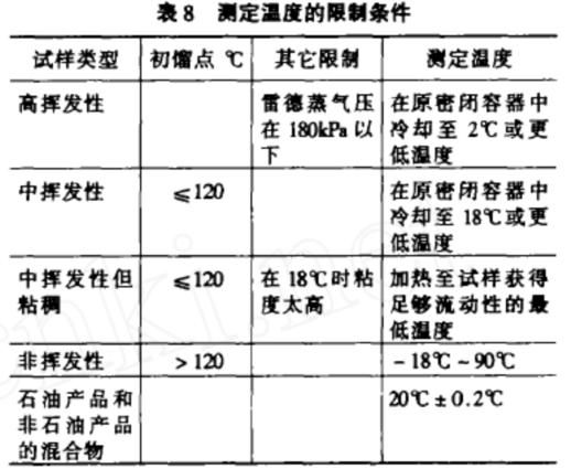 水分測定儀